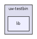 os161-1.99-S14/user/uw-testbin/lib/