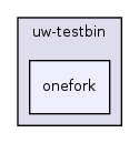 os161-1.99-S14/user/uw-testbin/onefork/