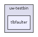 os161-1.99-S14/user/uw-testbin/tlbfaulter/